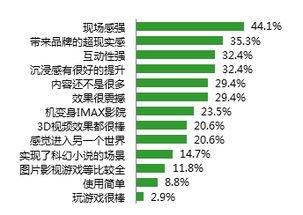 消費升級時代下的變革 2017年中國廣告業六大趨勢