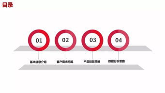 職業(yè)教育廣告主如何用動(dòng)態(tài)商品廣告實(shí)現(xiàn)突出重圍？以企業(yè)管理咨詢服務(wù)為例